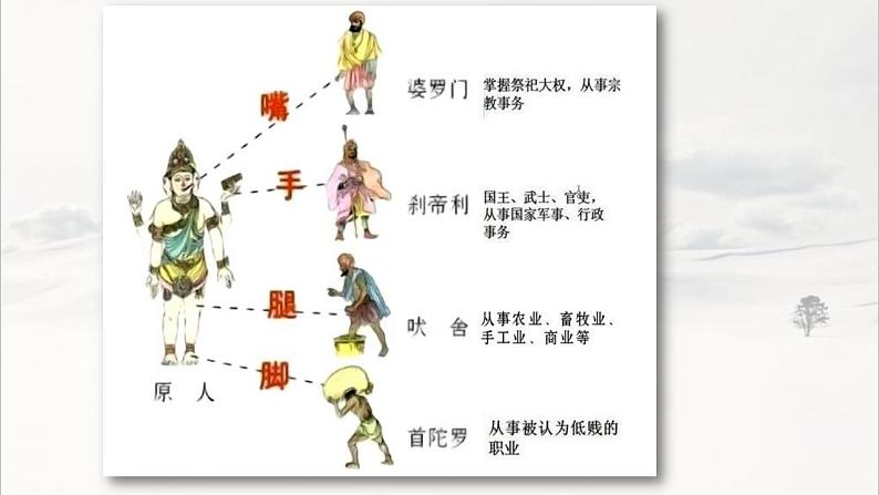 2021-2022学年高中历史统编版（2019）选择性必修三第5课 南亚、东亚与美洲的文化 课件06