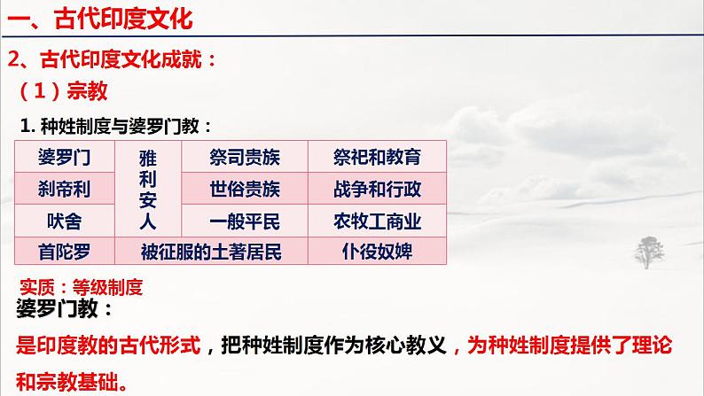 2021-2022学年高中历史统编版（2019）选择性必修三第5课 南亚、东亚与美洲的文化 课件07