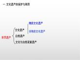 2021-2022学年统编版（2019）高中历史选择性必修三第15课 文化遗产_全人类共同的财富 课件