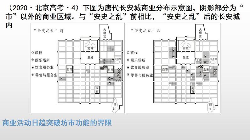 2021-2022学年高中历史统编版（2019）选择性必修二第7课 古代的商业贸易 课件06