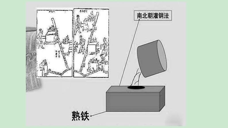 2021-2022学年高中历史统编版（2019）选择性必修二第4课 古代的生产工具与劳作 课件05