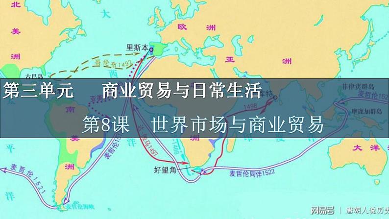 2021-2022学年高中历史统编版（2019）选择性必修二第8课 世界市场与商业贸易 课件第2页