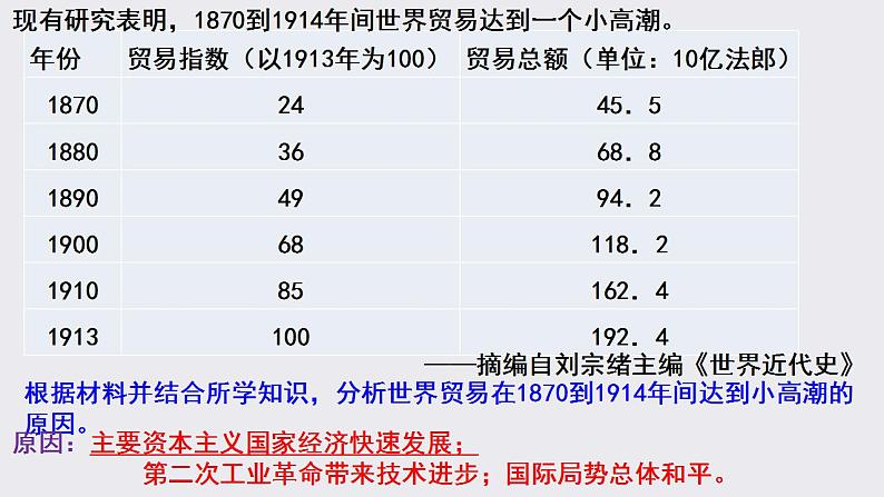 2021-2022学年高中历史统编版（2019）选择性必修二第8课 世界市场与商业贸易 课件第8页