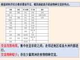 2021-2022学年高中历史统编版（2019）选择性必修二第2课 新航路开辟后的食物物种交流 课件