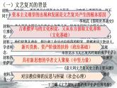 2021-2022学年高中历史统编版（2019）必修中外历史纲要下册第8课 欧洲的思想解放运动 课件