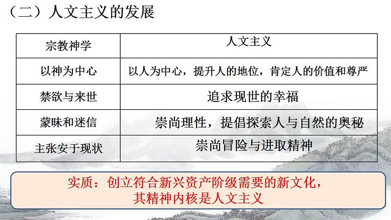 2021-2022学年高中历史统编版（2019）必修中外历史纲要下册第8课 欧洲的思想解放运动 课件第5页