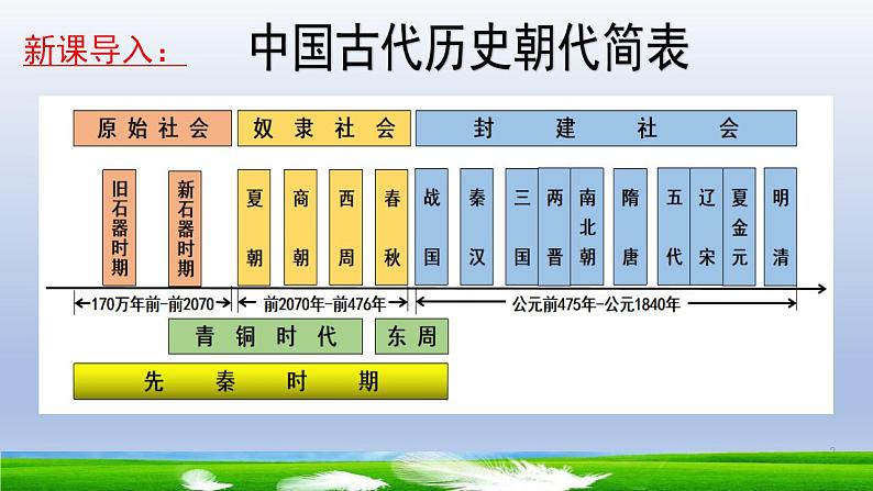 2021-2022学年高中历史统编版2019选择性必修1第1课  中国古代政治制度的形成与发展 课件02