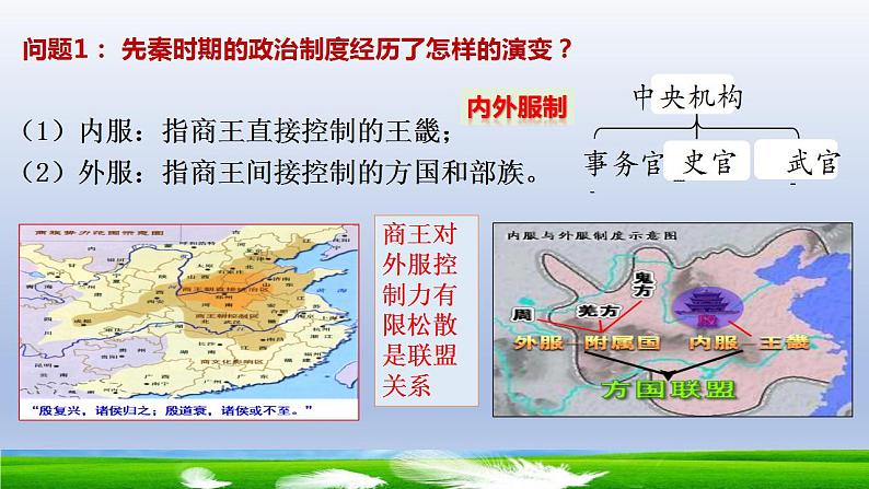 2021-2022学年高中历史统编版2019选择性必修1第1课  中国古代政治制度的形成与发展 课件05