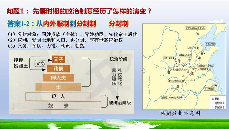 2021-2022学年高中历史统编版2019选择性必修1第1课  中国古代政治制度的形成与发展 课件06