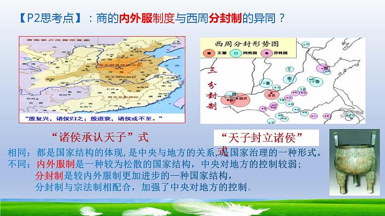 2021-2022学年高中历史统编版2019选择性必修1第1课  中国古代政治制度的形成与发展 课件07