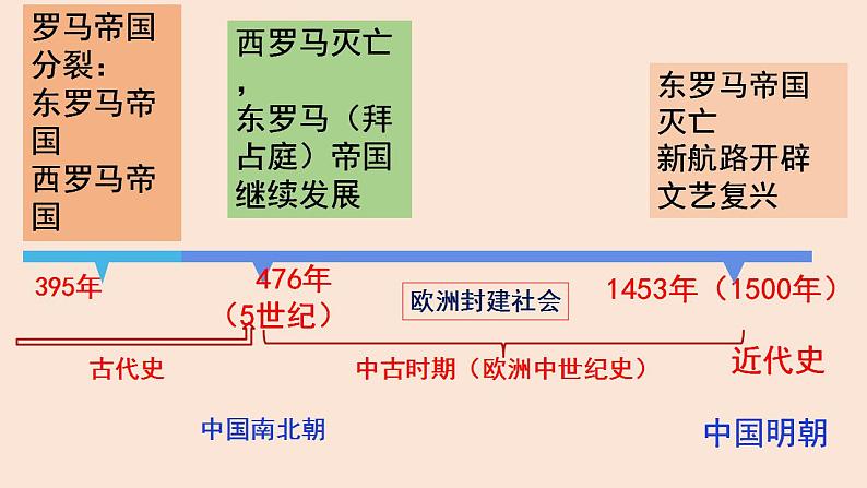 2022-2023学年高中历史统编版（2019）选择性必修一第2课 西方国家古代和近代政治制度的演变 课件第1页