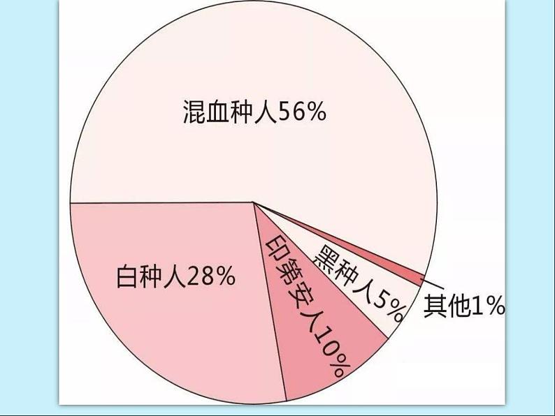 2021-2022学年高中历史统编版（2019）必修中外历史纲要下册第7课 全球联系的初步建立与世界格局的演变 课件第6页