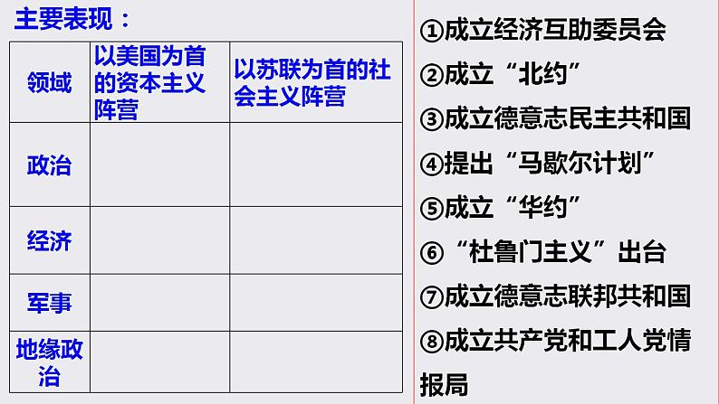 2021-2022学年高中历史统编版（2019）必修中外历史纲要下册第18课  冷战与国际格局的演变 课件第6页