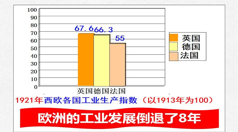 2021-2022学年高中历史统编版（2019）必修中外历史纲要下册第16课 亚非拉民族民主运动的高涨 课件第3页