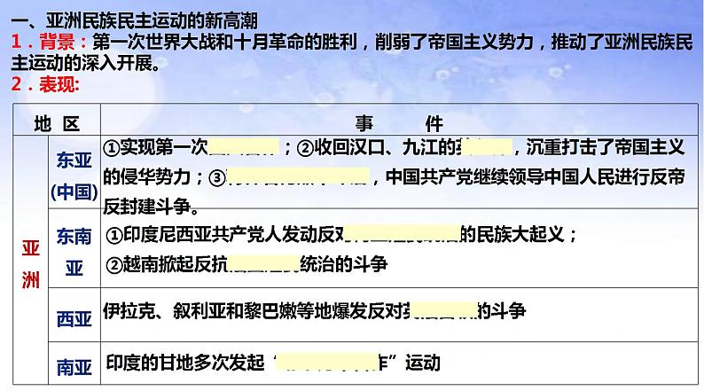 2021-2022学年高中历史统编版（2019）必修中外历史纲要下册第16课 亚非拉民族民主运动的高涨 课件第7页