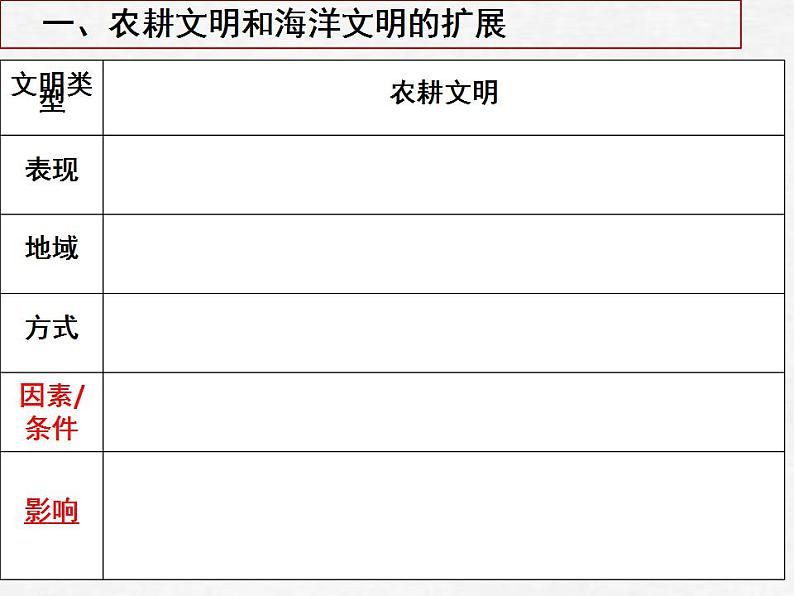 2021-2022学年高中历史统编版（2019）必修中外历史纲要下册第2课 古代世界的帝国与文明的交流 课件第4页