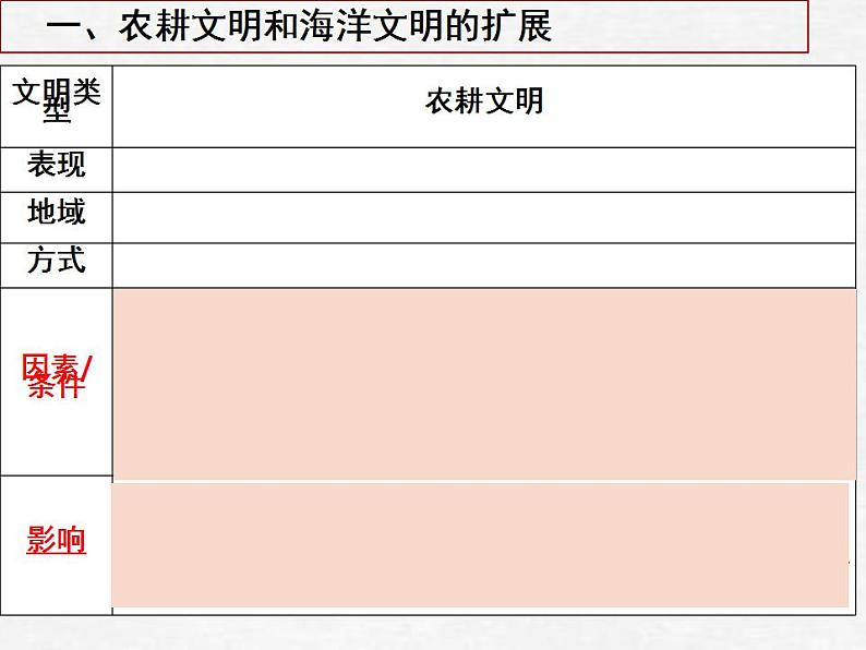 2021-2022学年高中历史统编版（2019）必修中外历史纲要下册第2课 古代世界的帝国与文明的交流 课件第8页