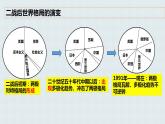 2021-2022学年高中历史统编版（2019）必修中外历史纲要下册第22课 世界多极化与经济全球化 课件