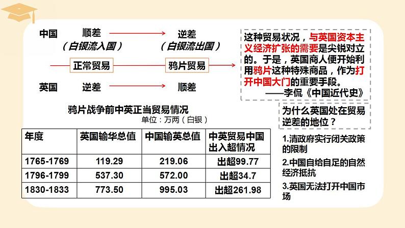 2022-2023学年高中历史统编版（2019）必修中外历史纲要上册第16课 两次鸦片战争 课件第3页