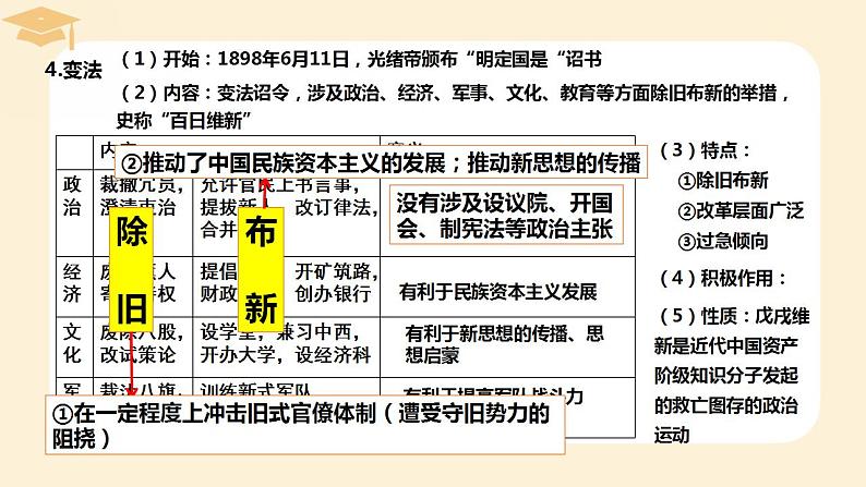 2022-2023学年高中历史统编版（2019）必修中外历史纲要上册第18课 挽救民族危亡的斗争 课件第7页