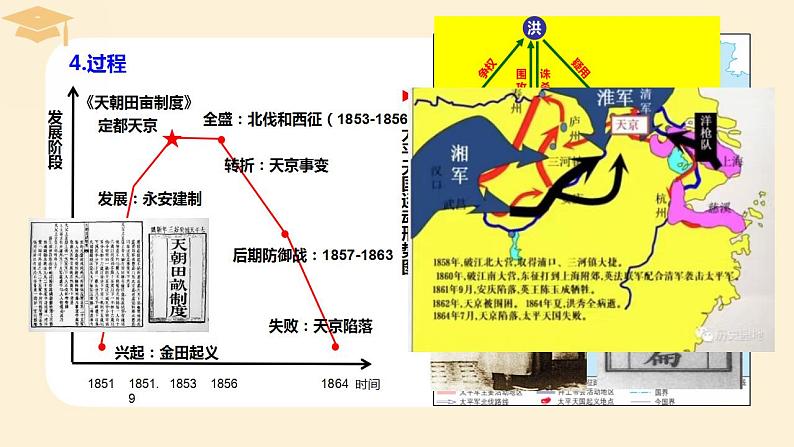 2022-2023学年高中历史统编版（2019）必修中外历史纲要上册第17课 国家出路的探索与列强侵略的加剧 课件08