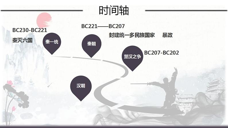 2022-2023学年高中历史统编版（2019）必修中外历史纲要上册第3课 秦统一多民族封建国家的建立 课件第2页