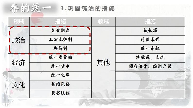 2022-2023学年高中历史统编版（2019）必修中外历史纲要上册第3课 秦统一多民族封建国家的建立 课件第6页