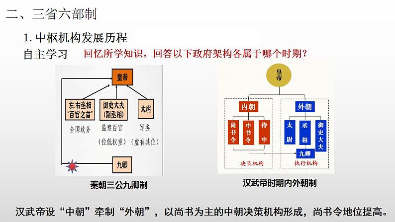 2022-2023学年高中历史统编版（2019）必修中外历史纲要上册第7课 隋唐制度的变化与创新 课件第8页