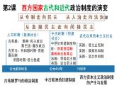 2022-2023学年高中历史统编版（2019）选择性必修一第2课 西方国家古代和近代政治制度的演变 课件