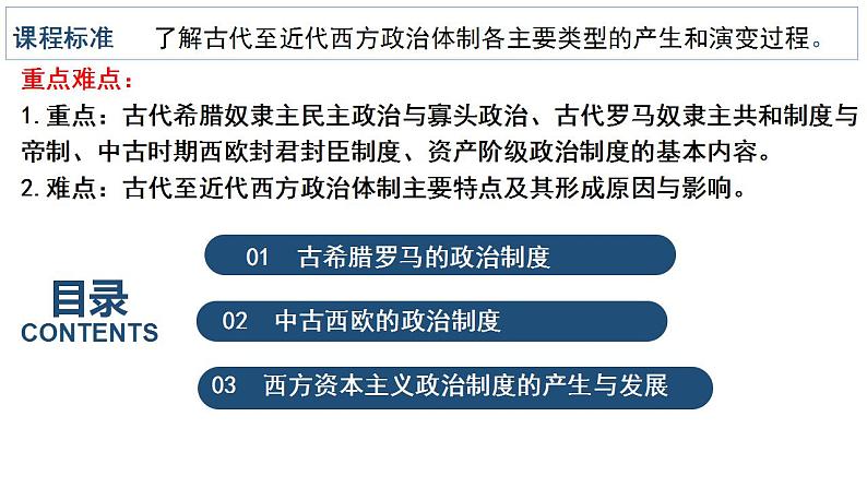 2022-2023学年高中历史统编版（2019）选择性必修一第2课 西方国家古代和近代政治制度的演变 课件第3页