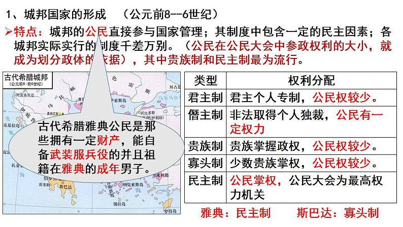 2022-2023学年高中历史统编版（2019）选择性必修一第2课 西方国家古代和近代政治制度的演变 课件第7页