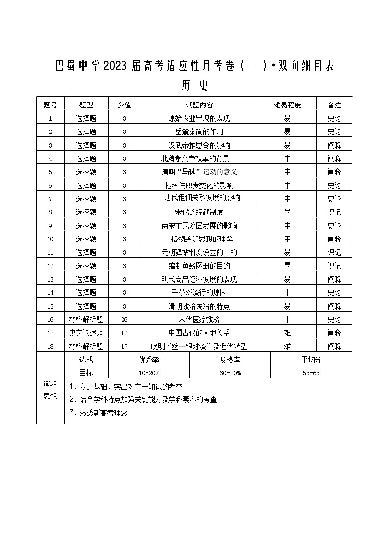 巴蜀中学2023届高考适应性月考卷（一）历史-双向细目表第1页