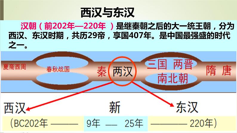 2022-2023学年高中历史统编版（2019）必修中外历史纲要上册第4课 西汉与东汉——统一多民族封建国家的巩固 课件第2页