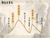 2022-2023学年高中历史统编版（2019）必修中外历史纲要上册第4课 西汉与东汉——统一多民族封建国家的巩固 课件