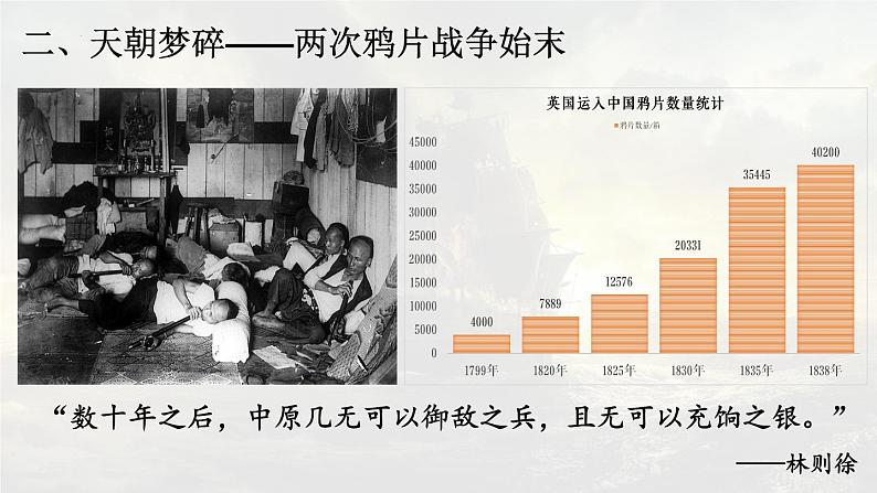 2022-2023学年高中历史统编版（2019）必修中外历史纲要上册第16课 两次鸦片战争 课件第7页