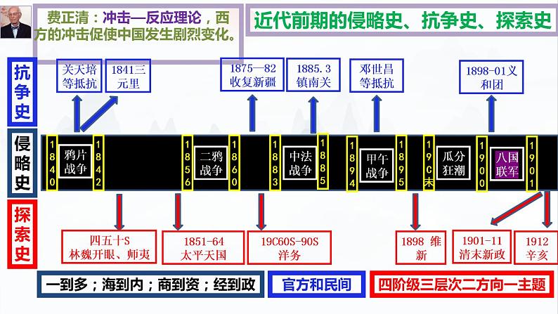 2022-2023学年高中历史统编版（2019）必修中外历史纲要上册第18课 挽救民族危亡的斗争 课件01