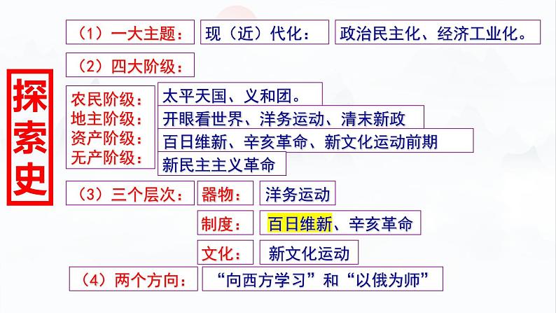 2022-2023学年高中历史统编版（2019）必修中外历史纲要上册第18课 挽救民族危亡的斗争 课件02