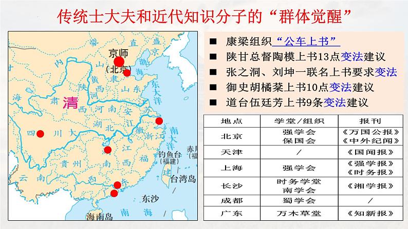 2022-2023学年高中历史统编版（2019）必修中外历史纲要上册第18课 挽救民族危亡的斗争 课件05