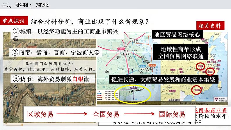 2022-2023学年高中历史统编版（2019）必修中外历史纲要上册第15课 明至清中叶的经济与文化 课件06