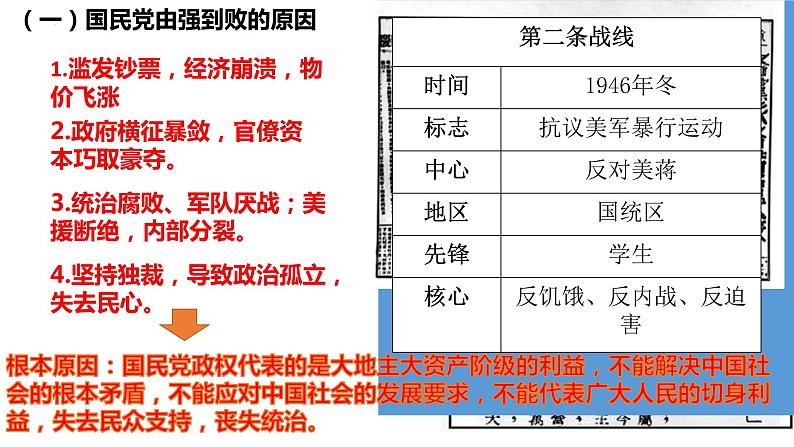 2022-2023学年高中历史统编版（2019）必修中外历史纲要上册第25课  人民解放战争 课件07