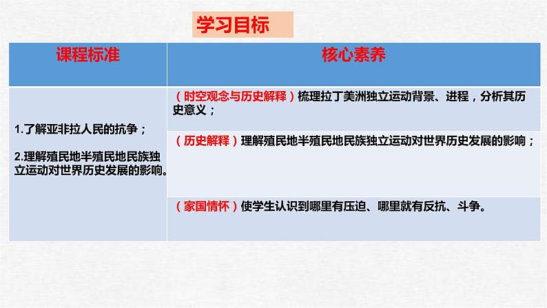 2021-2022学年高中历史统编版（2019）必修中外历史纲要下册第13课 亚非拉民族独立运动 课件01