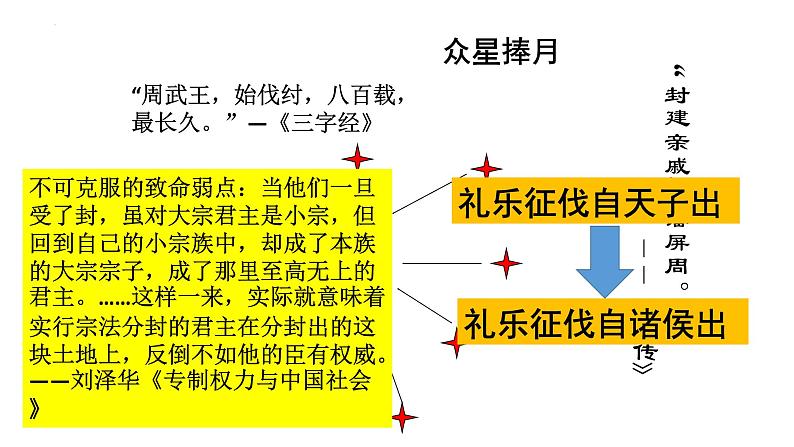 2022-2023学年统编版（2019）高中历史必修中外历史纲要上册第2课 诸侯纷争与变法运动 课件02