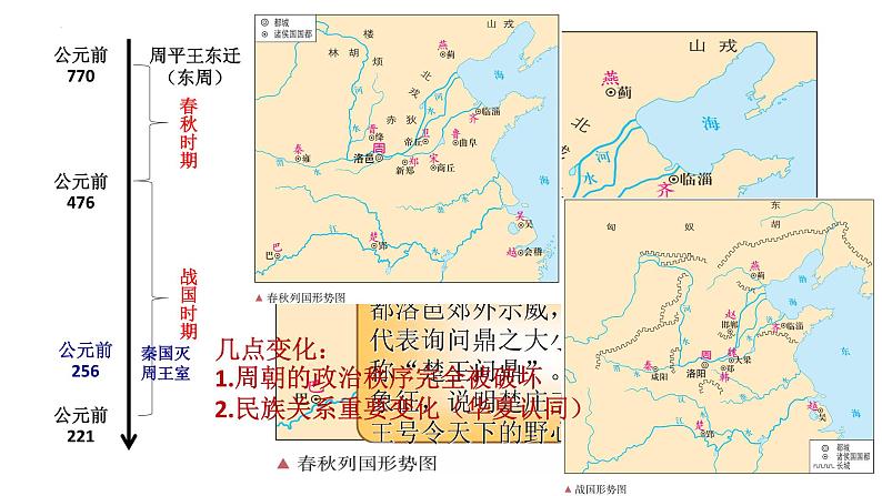 2022-2023学年统编版（2019）高中历史必修中外历史纲要上册第2课 诸侯纷争与变法运动 课件03