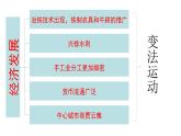 2022-2023学年统编版（2019）高中历史必修中外历史纲要上册第2课 诸侯纷争与变法运动 课件