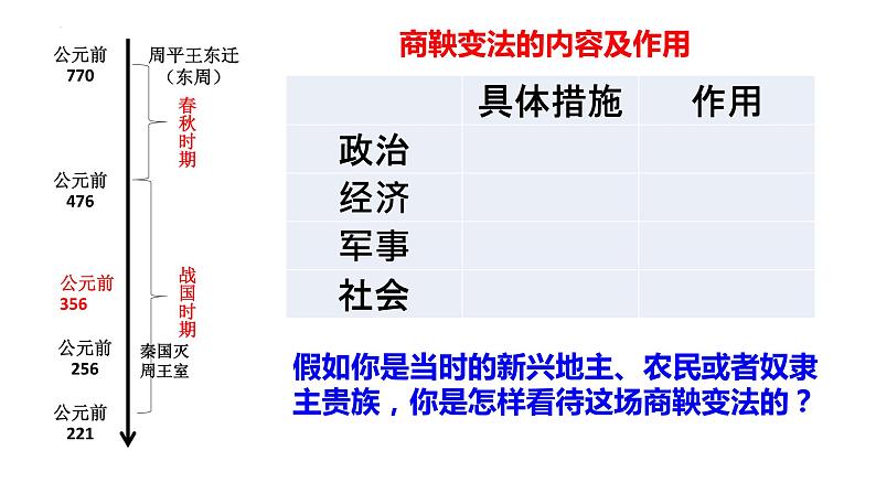 2022-2023学年统编版（2019）高中历史必修中外历史纲要上册第2课 诸侯纷争与变法运动 课件06