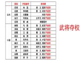 2022-2023学年统编版（2019）高中历史必修中外历史纲要上册第9课 两宋的政治和军事 课件