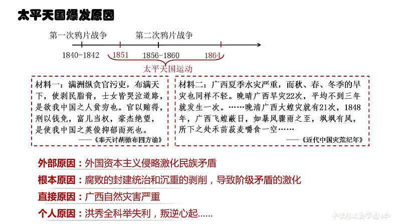 2022-2023学年高中历史统编版（2019）必修中外历史纲要上册第17课 国家出路的探索和列强侵略的加剧 课件第3页