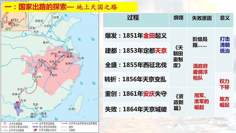 2022-2023学年高中历史统编版（2019）必修中外历史纲要上册第17课 国家出路的探索和列强侵略的加剧 课件第6页