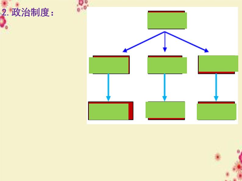 2021-2022学年高中历史统编版（2019）必修中外历史纲要下册第4课 中古时期的亚洲 课件第6页