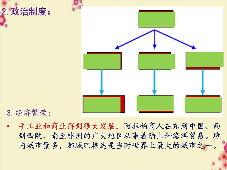 2021-2022学年高中历史统编版（2019）必修中外历史纲要下册第4课 中古时期的亚洲 课件第8页